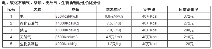 生物質(zhì)跟燃煤性價(jià)比分析 生物質(zhì)跟燃煤性價(jià)比分析