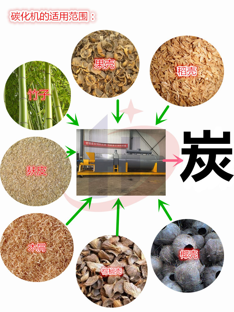 炭化機(jī)|炭|連續(xù)式碳化機(jī)效果圖